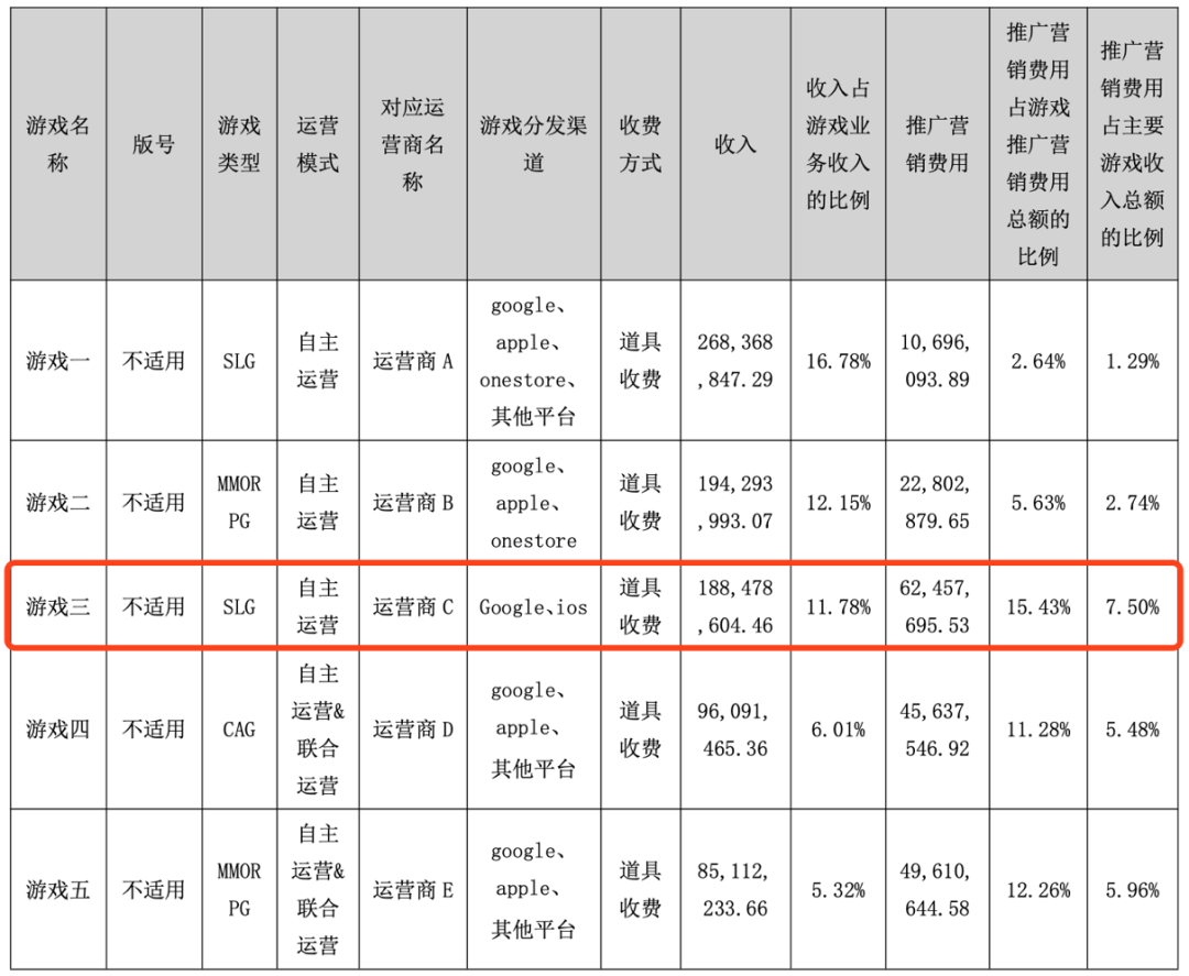 游戏海外收入占99.9%，《三国志M》营收2.68亿 | 宝通科技2019年报