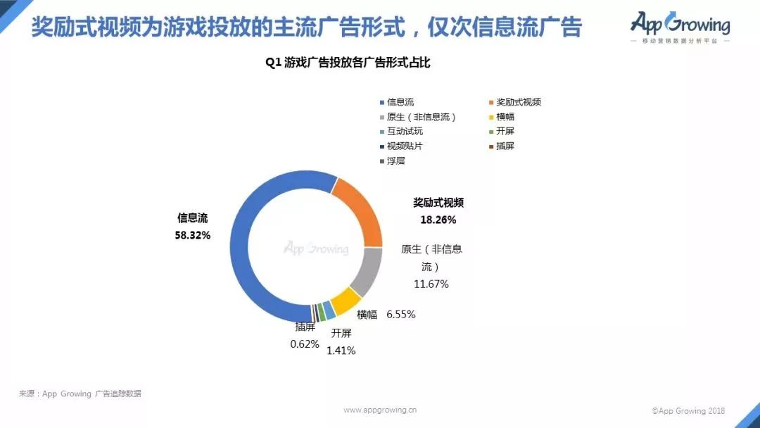 Q1买量报告：网易投放广告最多，《天使纪元》买量居首位！