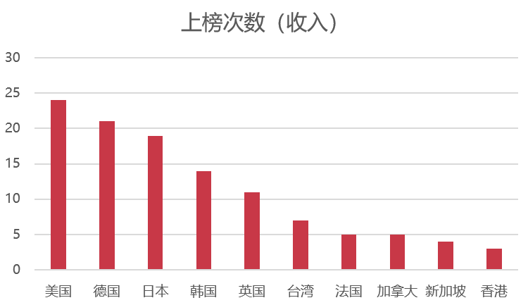 美日韩以外，游戏出海还能往哪着陆？