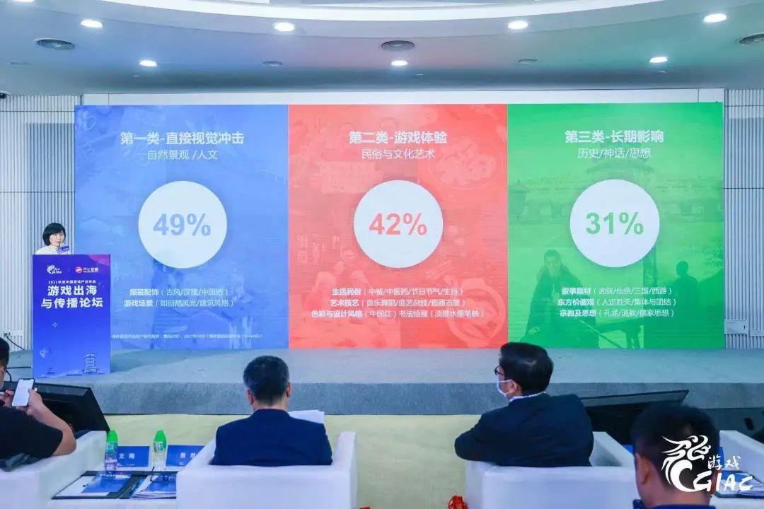 腾讯用研：亚洲玩家关注游戏品质，欧洲玩家注重易上手 | CGIAC