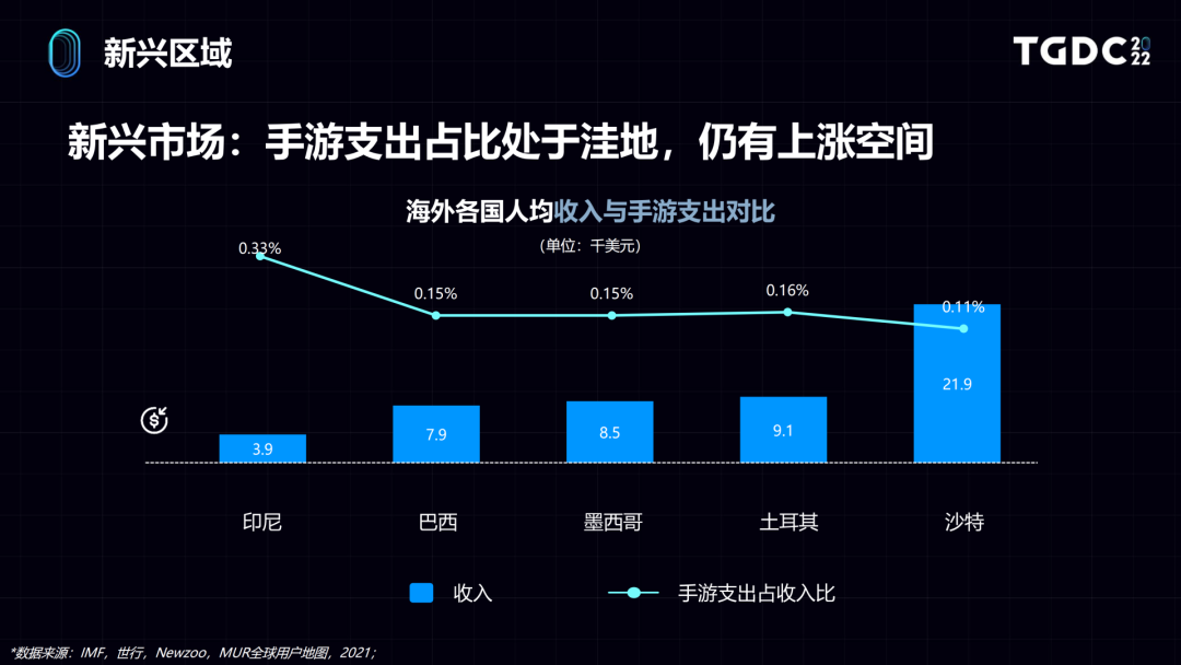 ​世界那么大，用户洞察如何助力游戏出海？