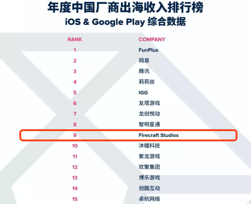 消除游戏还能再战十年！