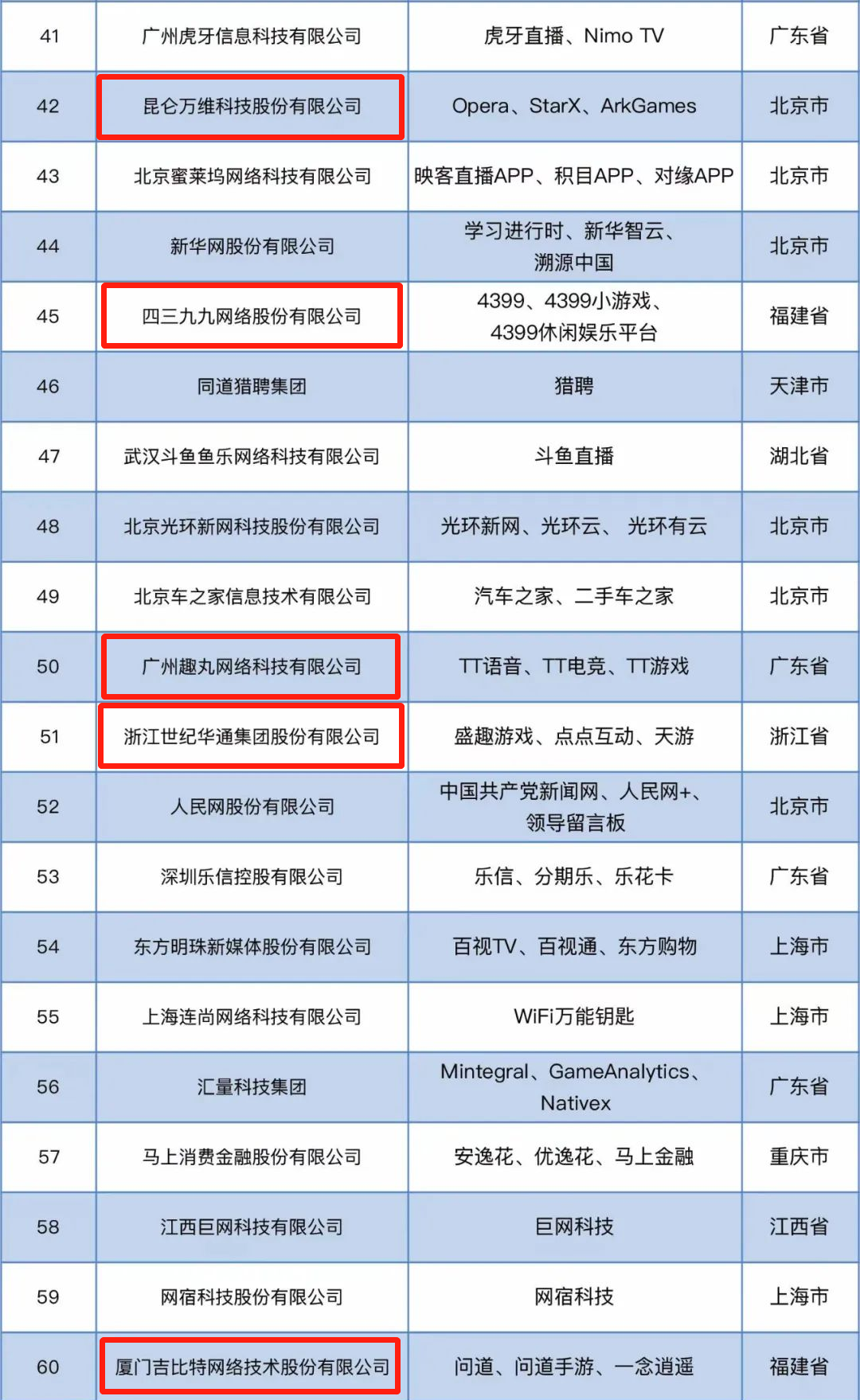 中国互联网企业综合实力前百榜单发布，B站、米哈游赶超网易