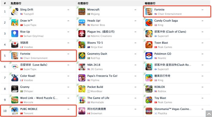 除了《荒野行动》《阴阳师》，网易出海也做得不怎样，我却看到了更多可能性