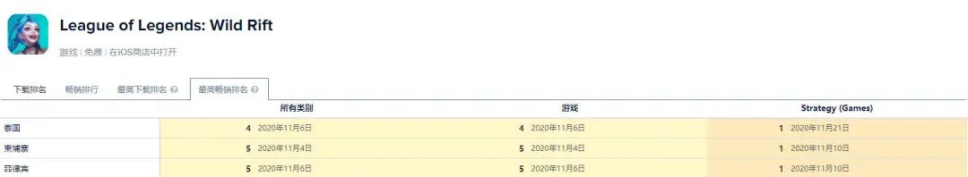 九年做了13款MOBA游戏，网易到底在死磕什么？