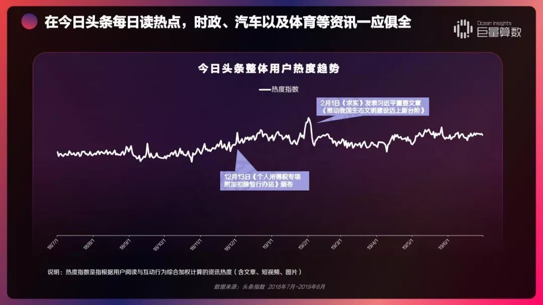 2019 今日头条内容价值报告