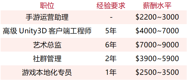 新加坡会是游戏人的好选择吗