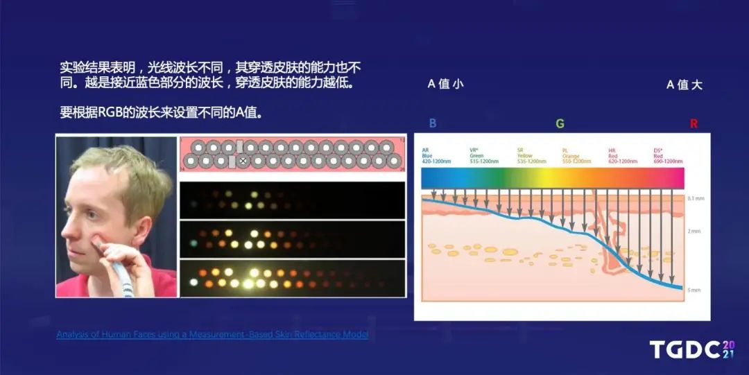腾讯互娱光子工作室群TA Hub专家：如何打磨制作写实的数字人类