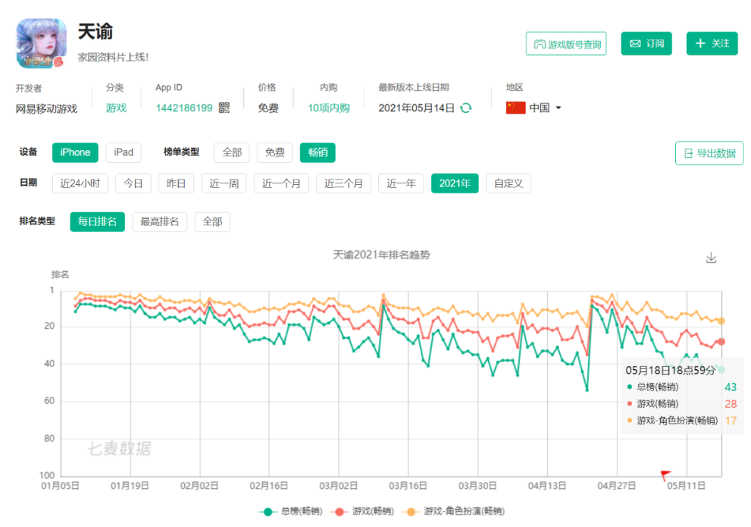网易Q1游戏表现创新高，单季度净收入150亿