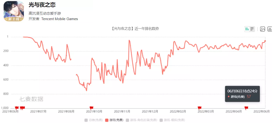 《光与夜之恋》女主疑似有原型引玩家狂喷，官方解释：情况不属实