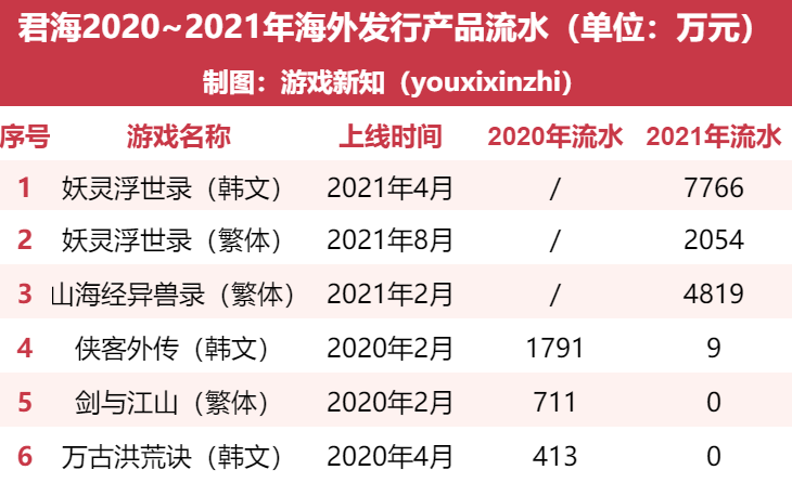 一家广州公司「买量神话」破灭的三年