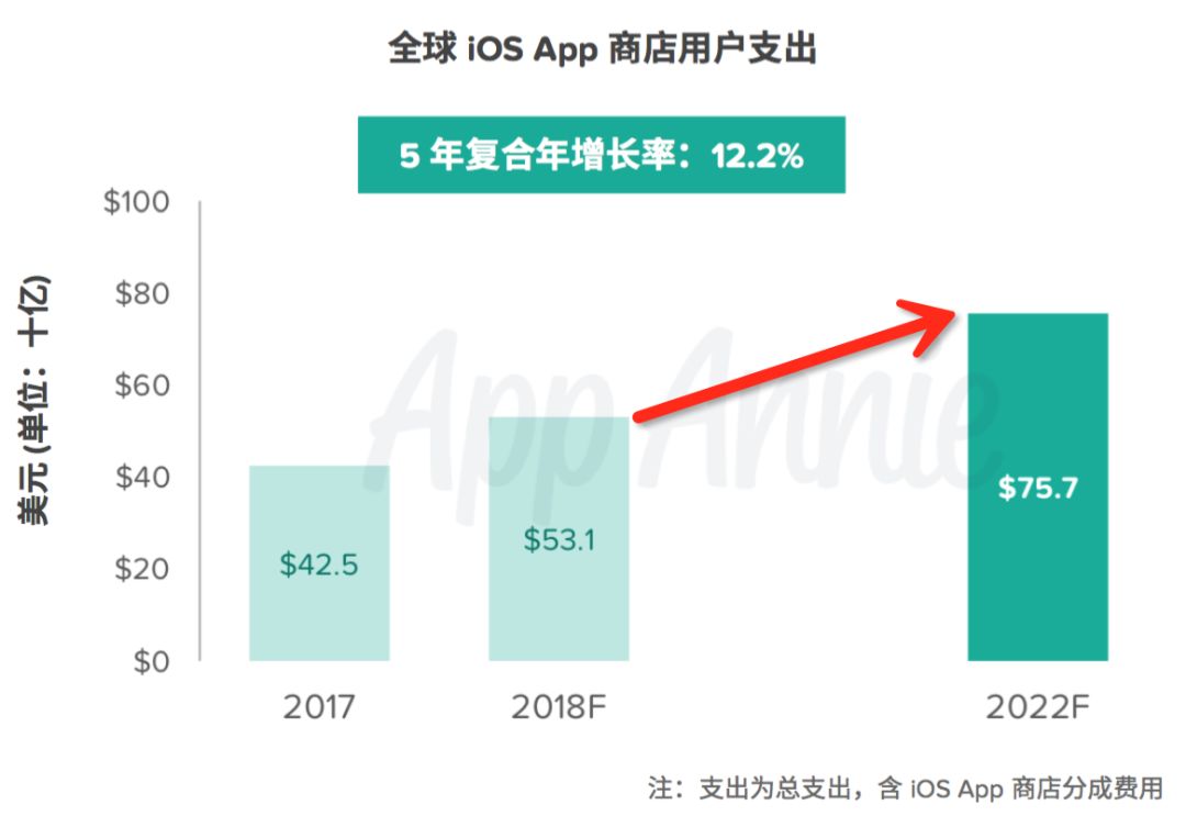 AppStore十周年：《部落冲突》揽40亿美金成最赚钱游戏，游戏收入腾讯第1、网易第3！