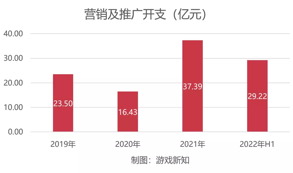 这家广州买量大户真实收入曝光，既做游戏也卖米粉