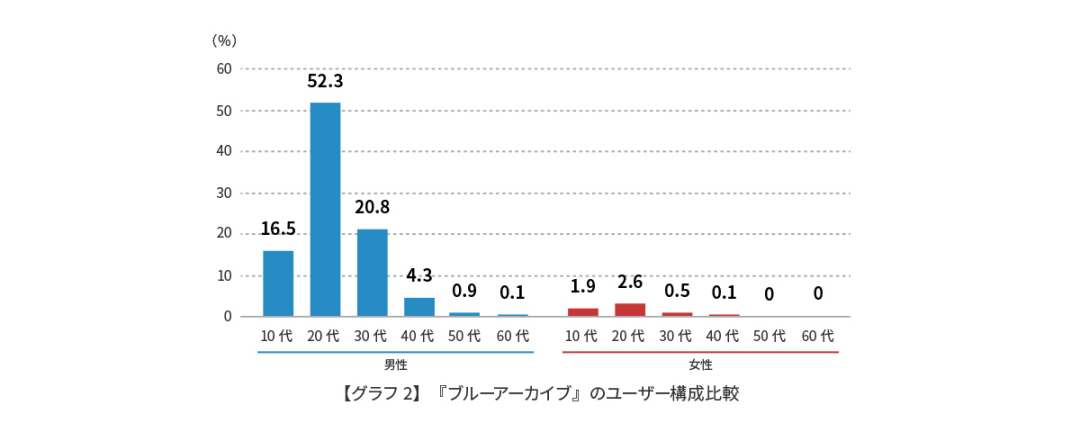 在日本双榜登顶，这款二周年的游戏做了什么？