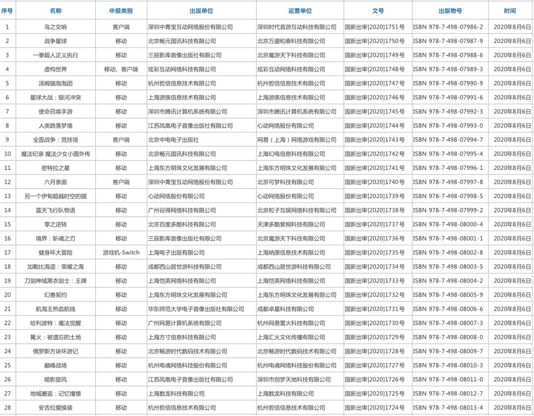 今年第二批进口游戏版号下发：《使命召唤手游》《全面战争：竞技场》等28款游戏过审