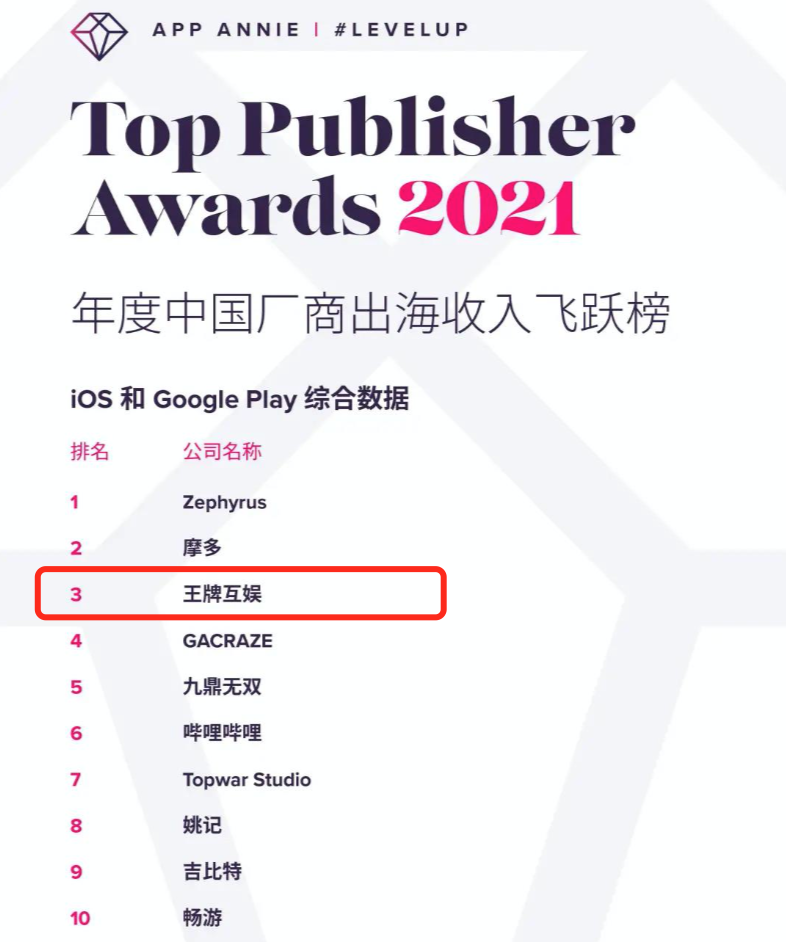 页游大佬10亿卖公司后再创业，这一次在海外成了 | 隐形大佬
