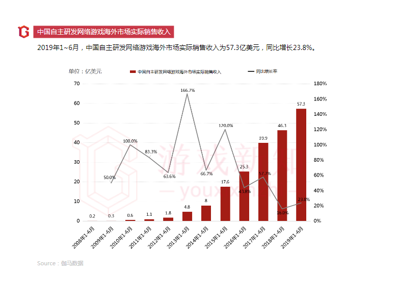 2019年上半年中国移动游戏报告