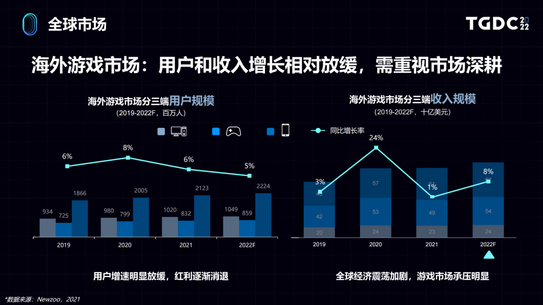 ​世界那么大，用户洞察如何助力游戏出海？