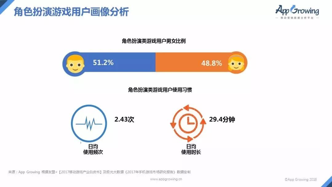 Q1买量报告：网易投放广告最多，《天使纪元》买量居首位！