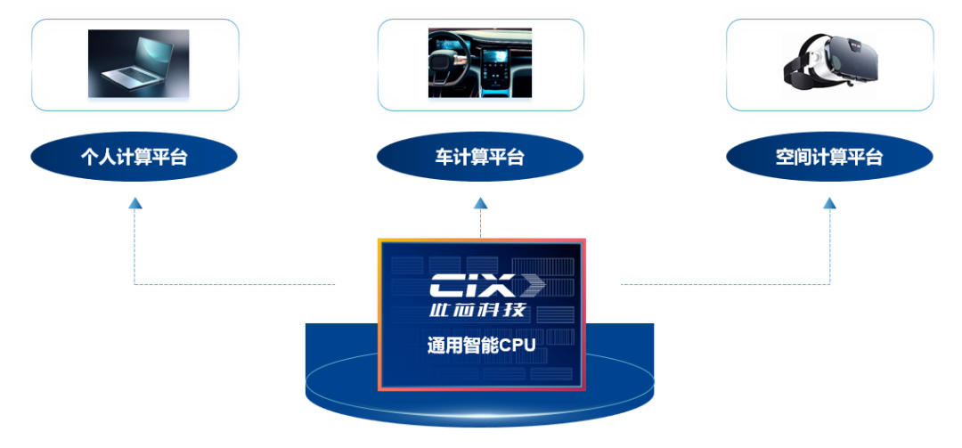 三七互娱领投，CPU厂商此芯科技完成数亿元融资