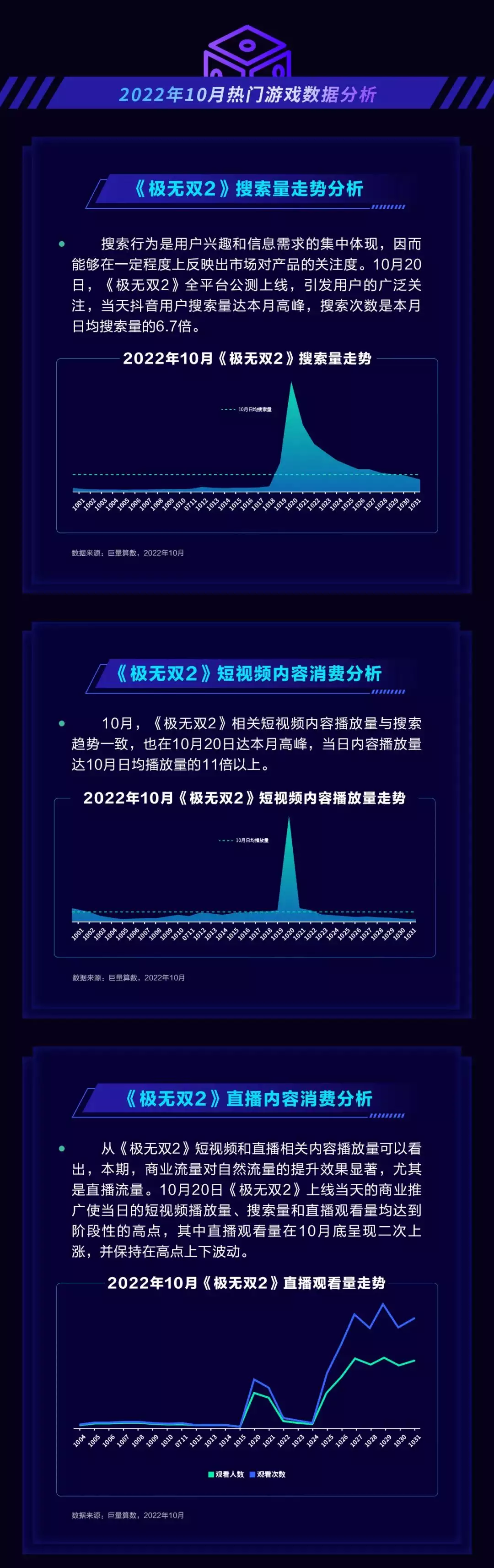 DouGame10月报告：《弹壳特攻队》霸榜下载榜3个月