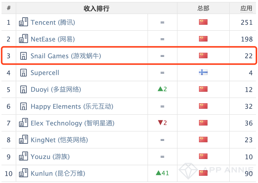 蜗牛游戏哪去了