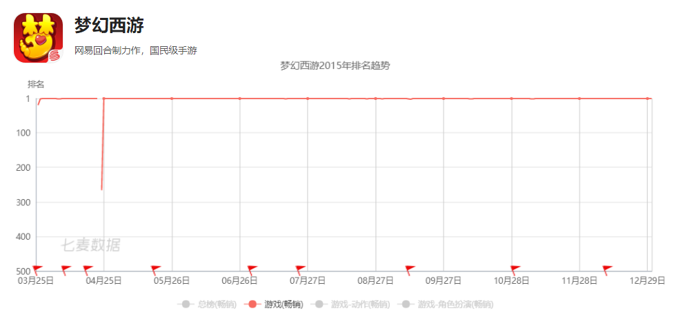 国内手游抄袭简史02