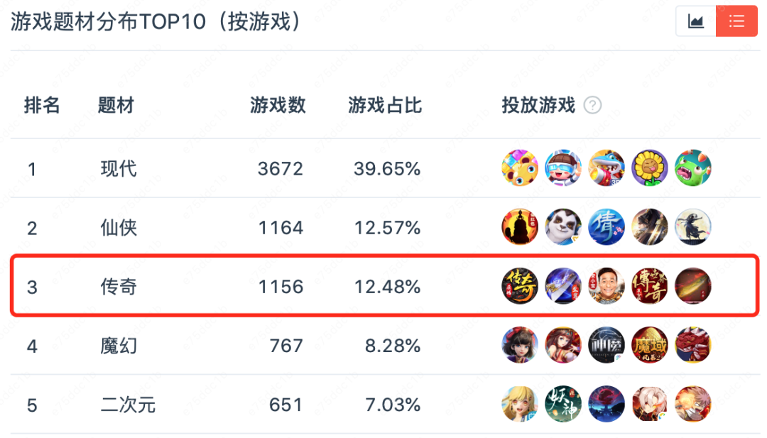游戏公司都垂涎的传奇游戏，到底有多香？