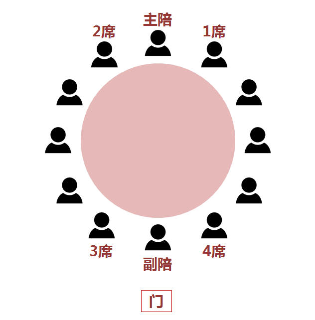 过除夕，能有多少种姿势？