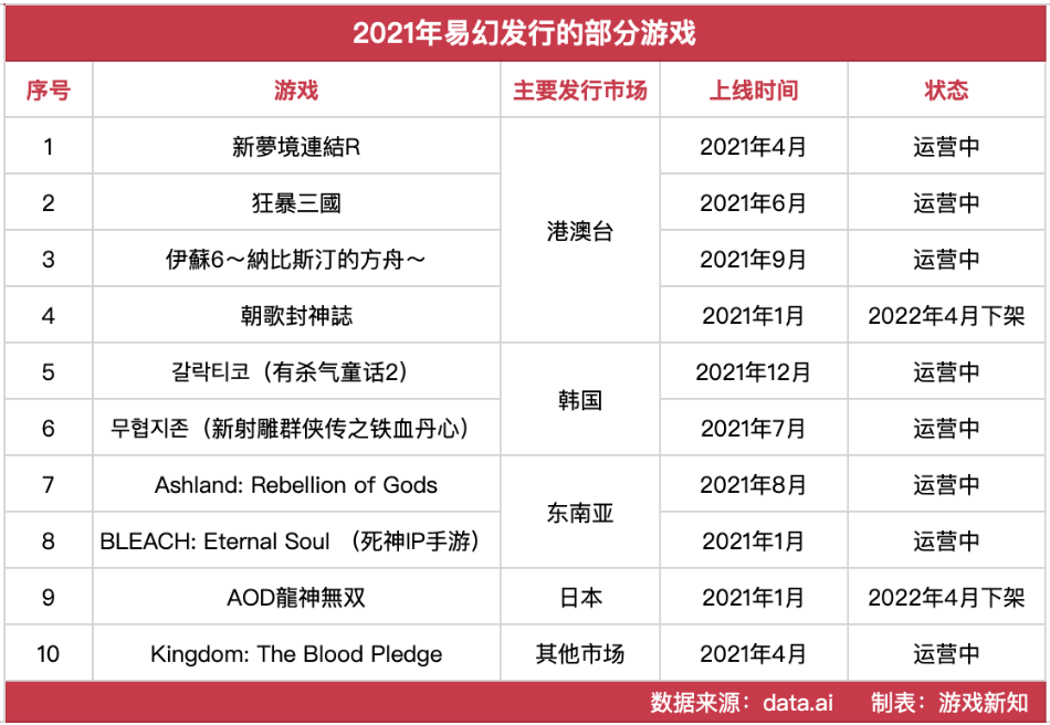 想摘掉纯发行的标签，这家上市公司野心不小