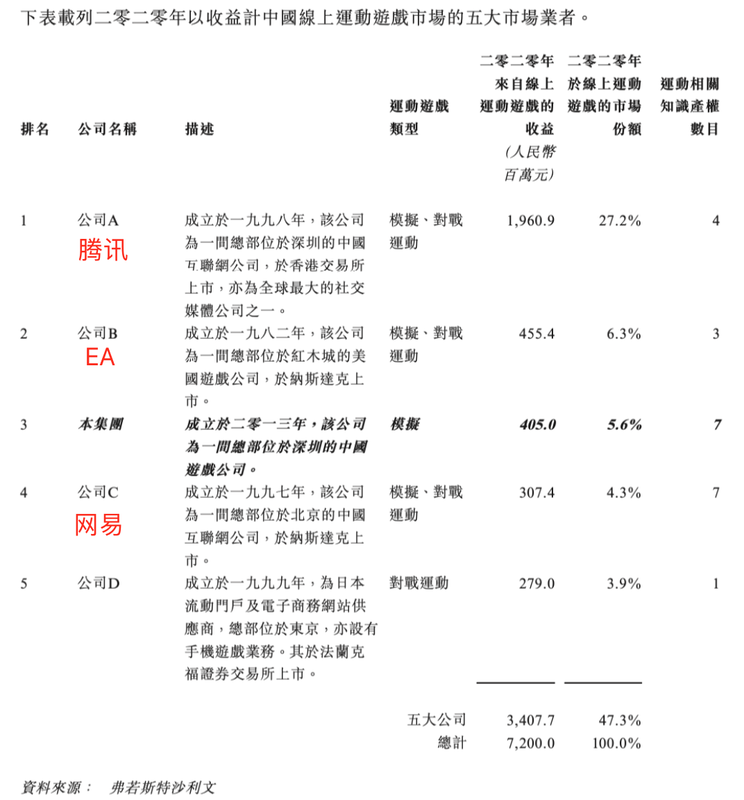 这家「无人问津」的游戏公司打算赴港上市