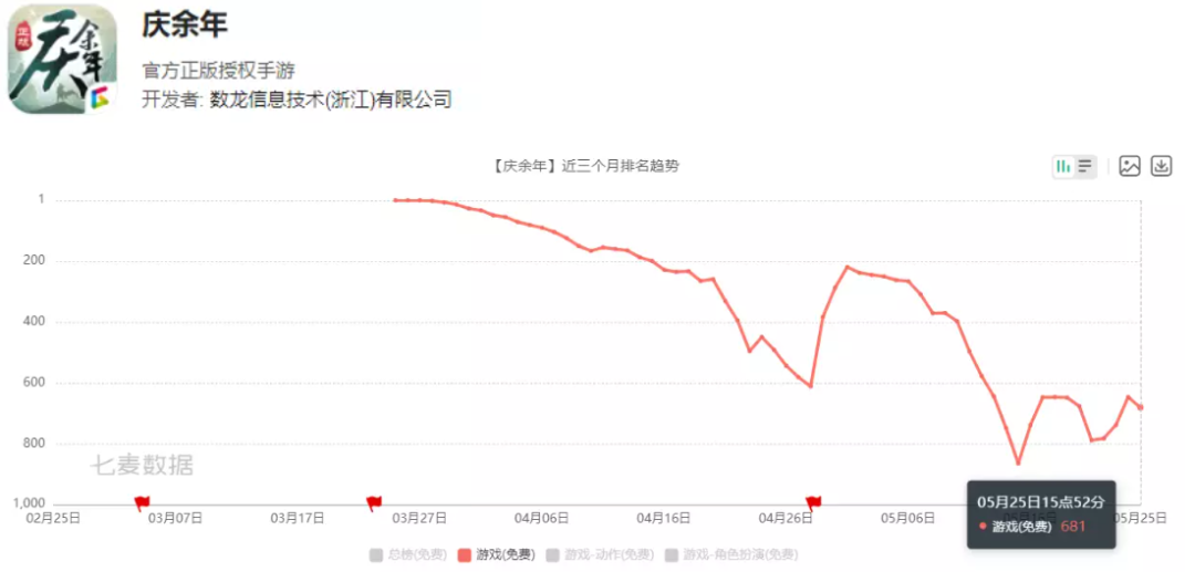 《逆水寒手游》发文谈《庆余年手游》暴死，后者：已委托律师取证