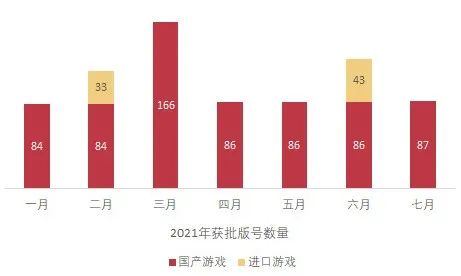 87款游戏版号下发，网易、雷霆、心动等均有产品在列