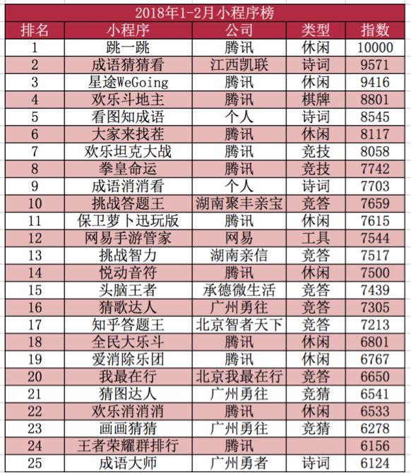 游戏市场的最后一波人口红利