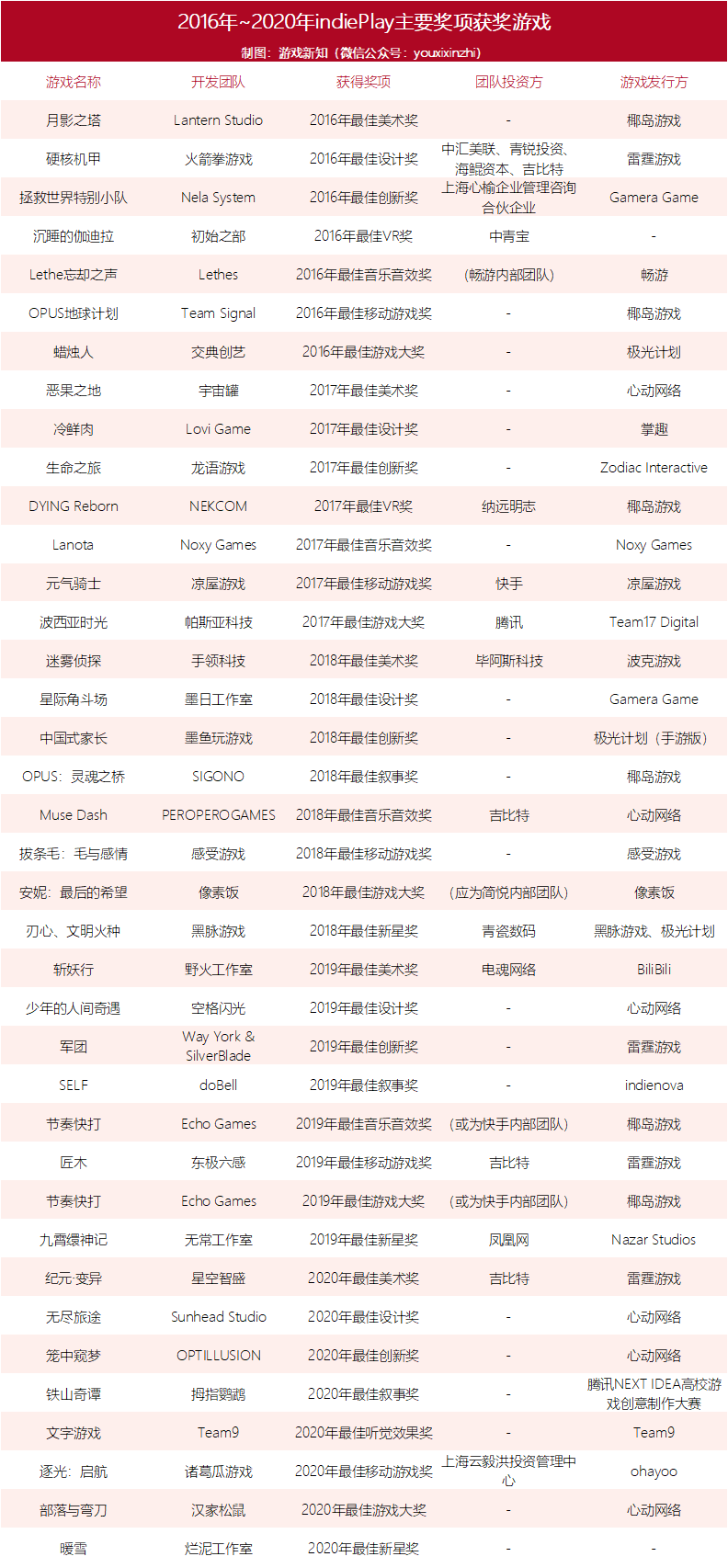 它们疯抢独立游戏和团队