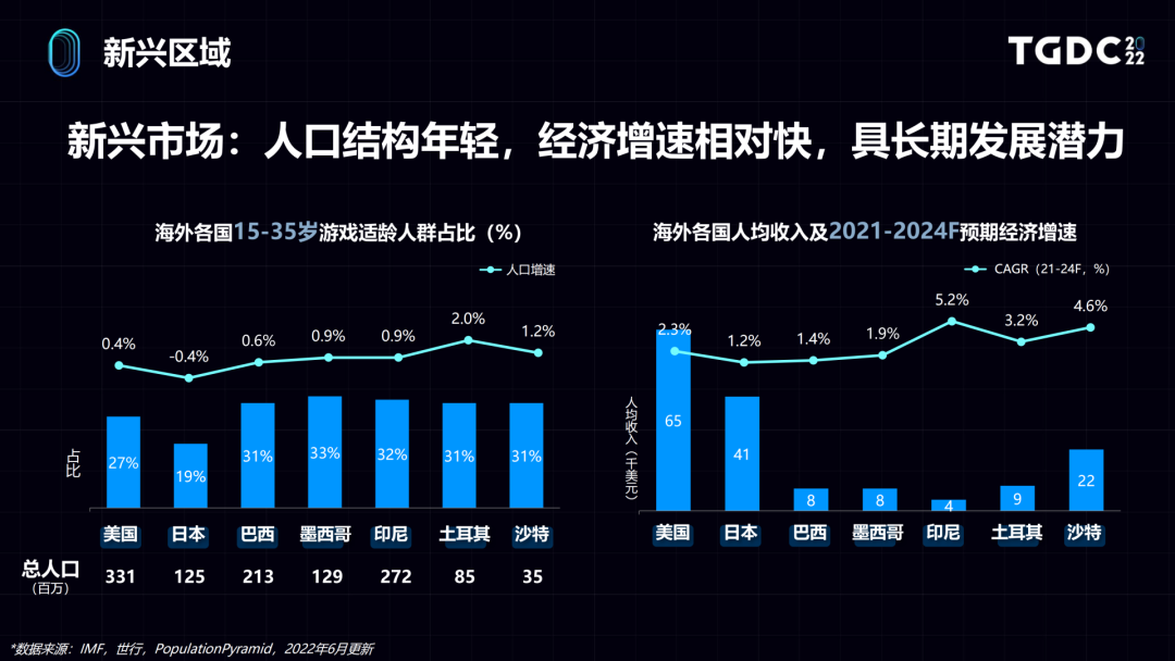 ​世界那么大，用户洞察如何助力游戏出海？
