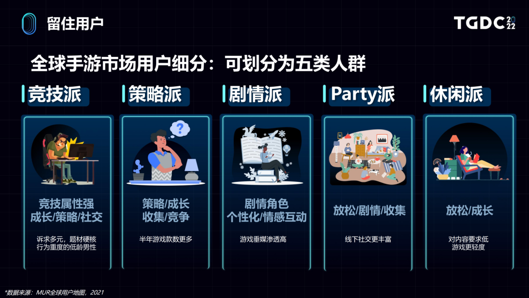 ​世界那么大，用户洞察如何助力游戏出海？