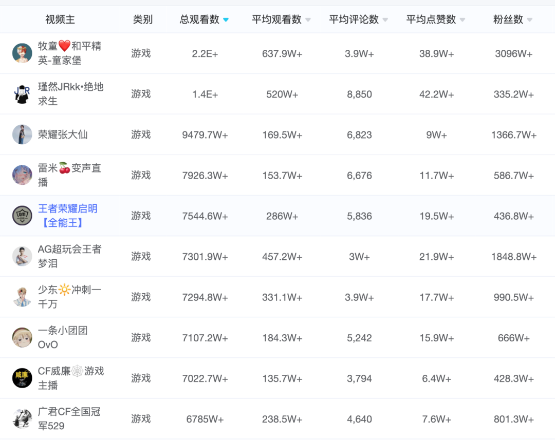 超500万人围观张杰快手直播，我看到了游戏市场的新潜能