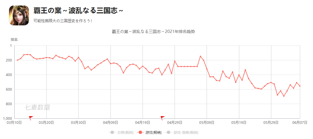 《三国志2017》原班人马研发两年，这款SLG想拳打率土脚踢三国志？