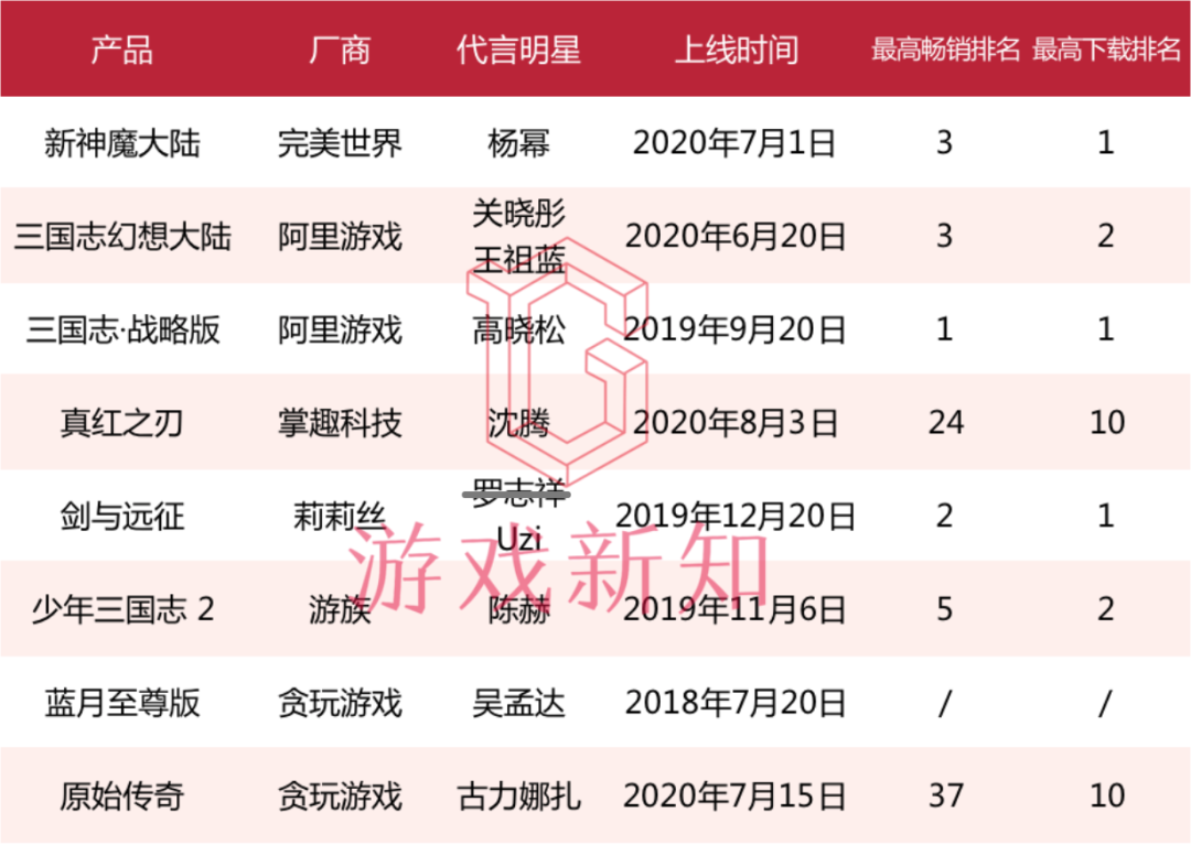 最「抠」的游戏公司，请最贵的明星