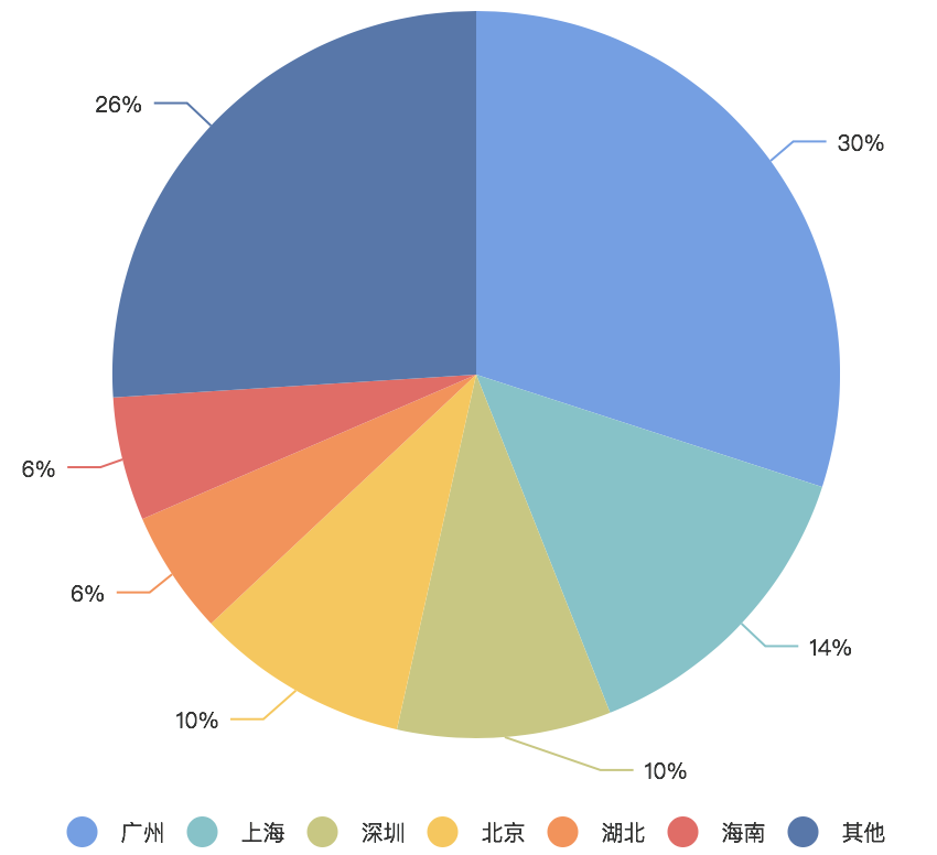 如果买量市场需要版号，60%的游戏下架、45%的马甲包无所遁形