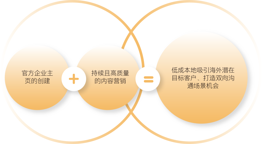 对话快手 | 如何从0到1建立商业化品牌的海外影响力？