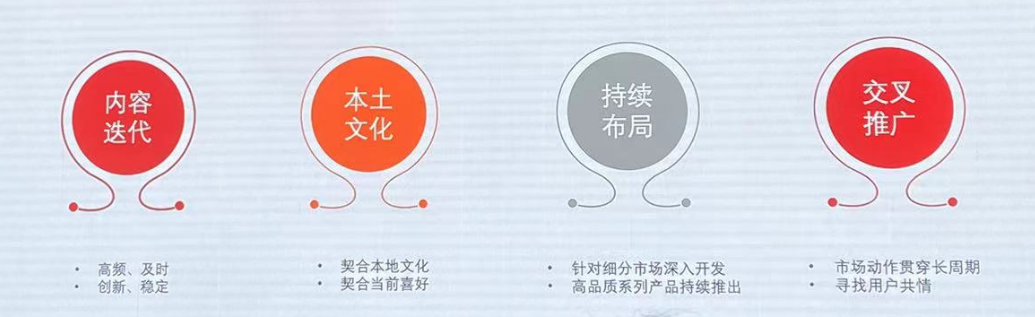 星辉游戏仲昆杰：2款单市场流水过10亿的SLG如何长线运营？