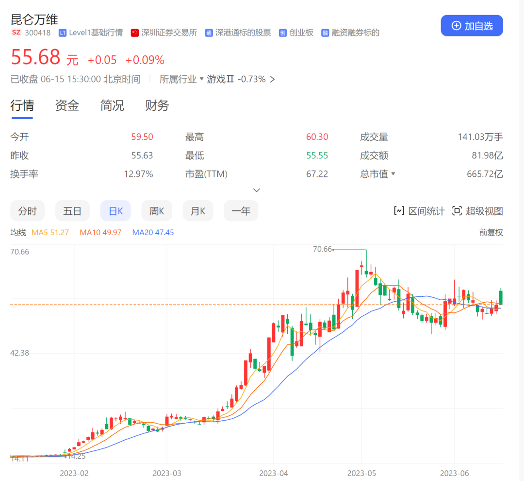 昆仑万维收购奇点智源，打算「All in」AI