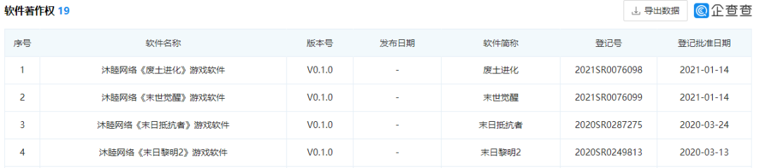 腾讯投资SLG游戏开发商，持股19.5%