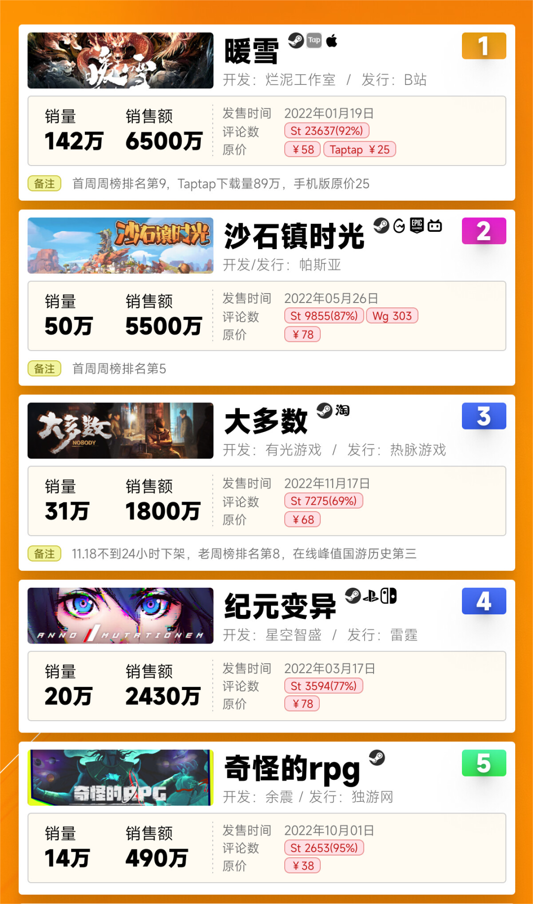 电疗黑幕、外太空打枪、美少女养成……今年国游花样可能比你想像的要多