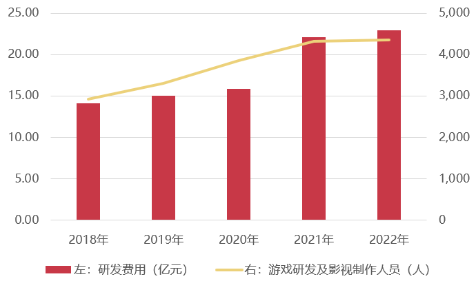 两年了，完美世界的24款产品怎样了？