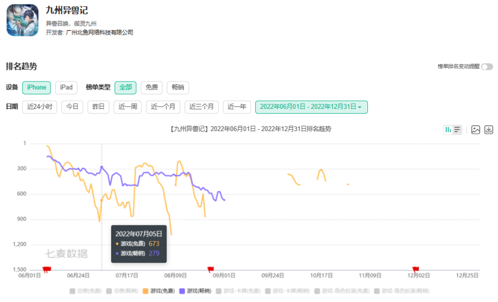 君海游戏去年营收10.5亿元，储备了8个版号