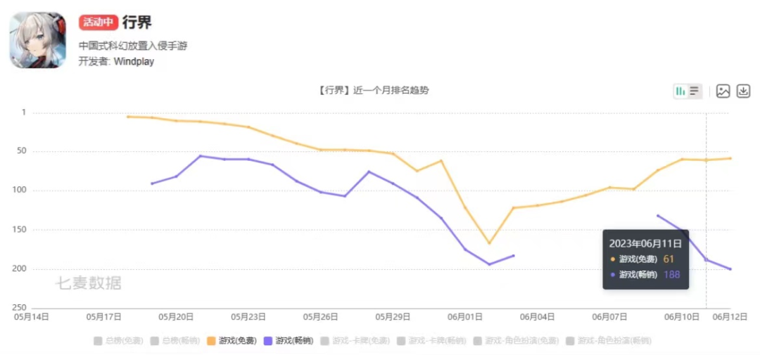 2023年二次元赛道战况初见分晓，但更惨烈的还在后面