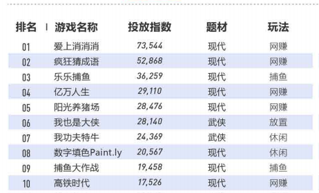 买量手游暴增42%，网赚飙升传奇仍旧疯狂 | 2020买量白皮书